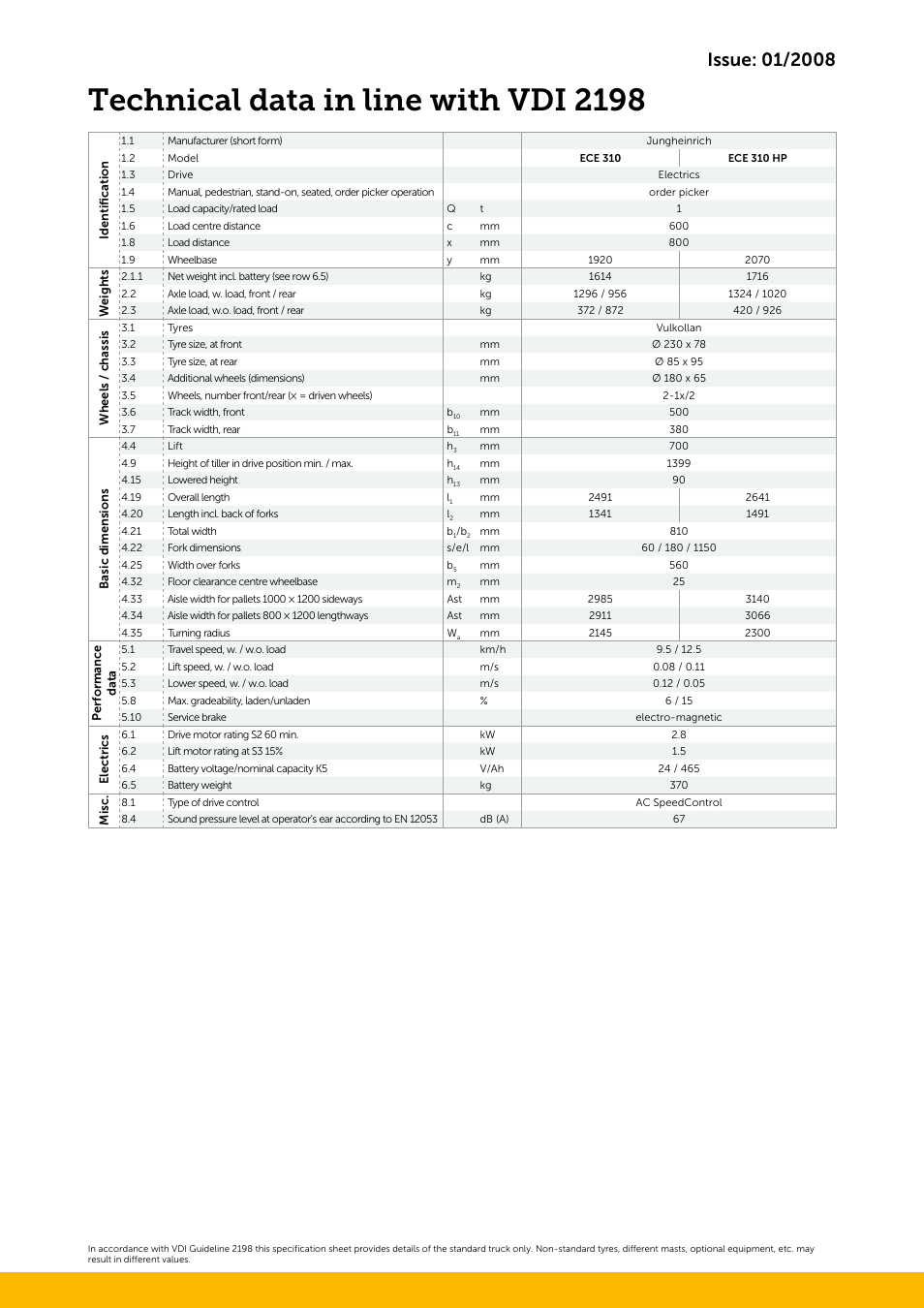 Technical data in line with vdi 2198 | Jungheinrich ECE_310 User Manual | Page 3 / 4