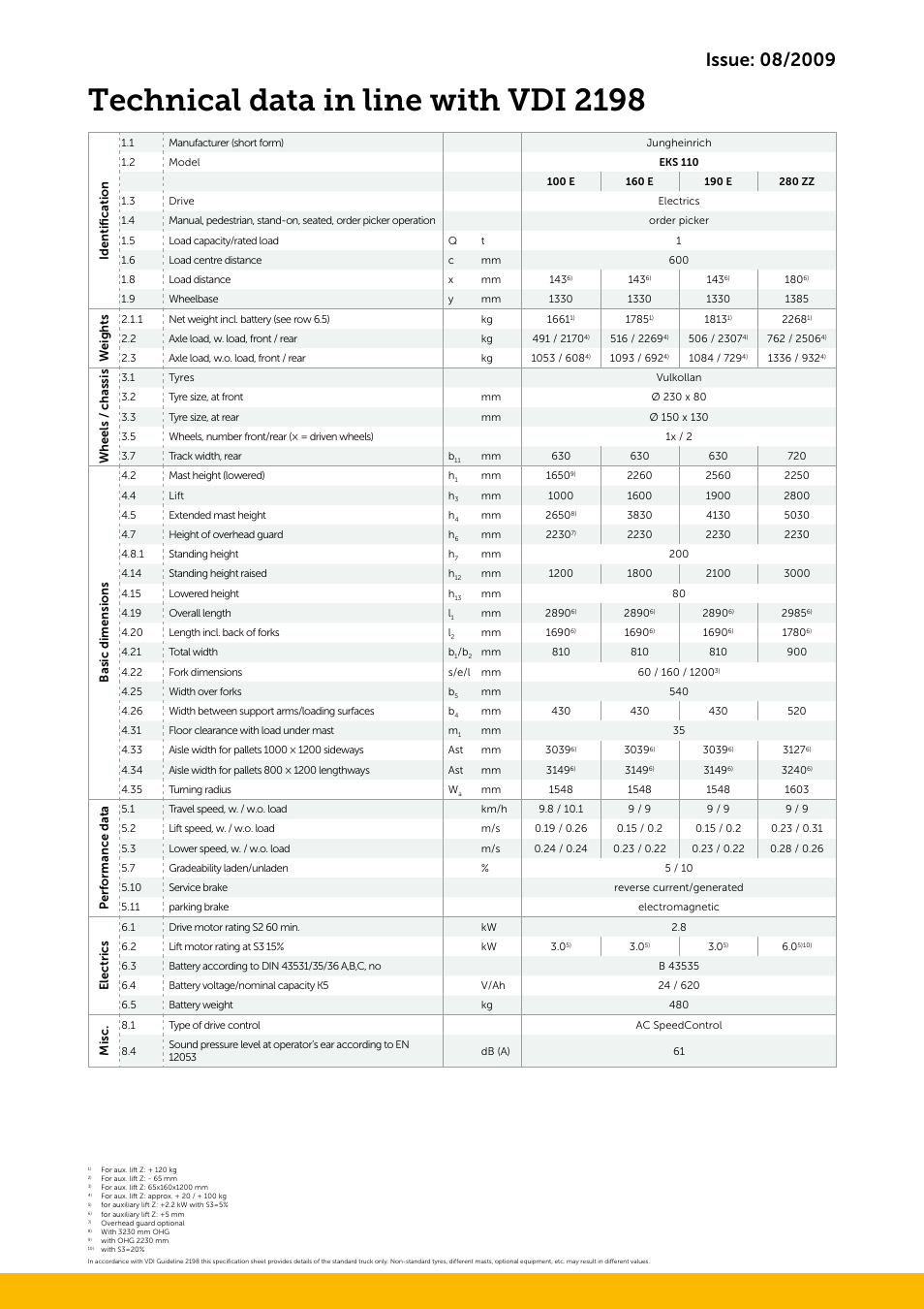 Technical data in line with vdi 2198 | Jungheinrich EKS_110 User Manual | Page 3 / 4