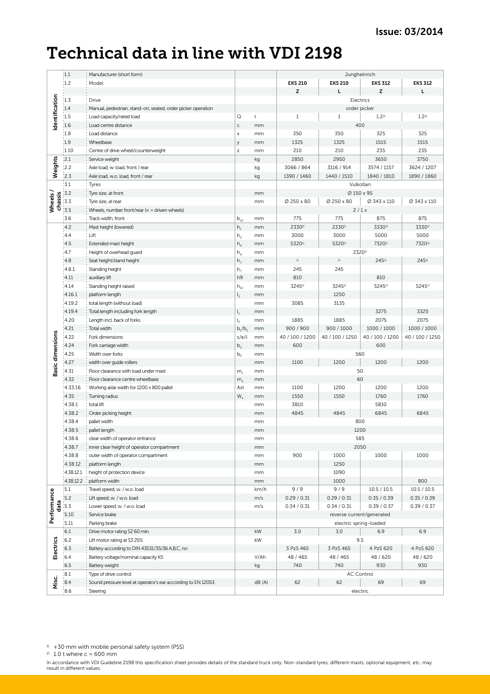 Technical data in line with vdi 2198 | Jungheinrich EKS_210-312 User Manual | Page 3 / 8
