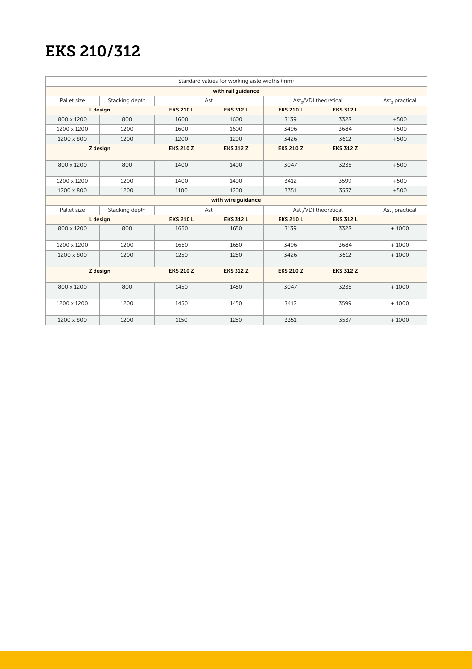 Jungheinrich EKS_210-312 User Manual | Page 4 / 8