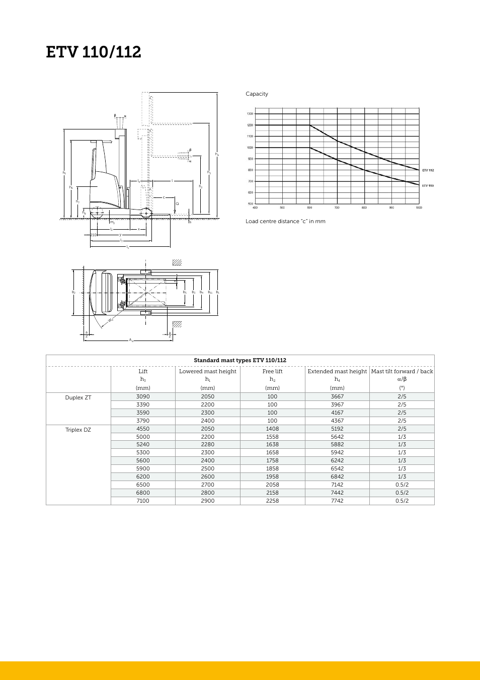 Jungheinrich ETV_110-112 User Manual | Page 2 / 4