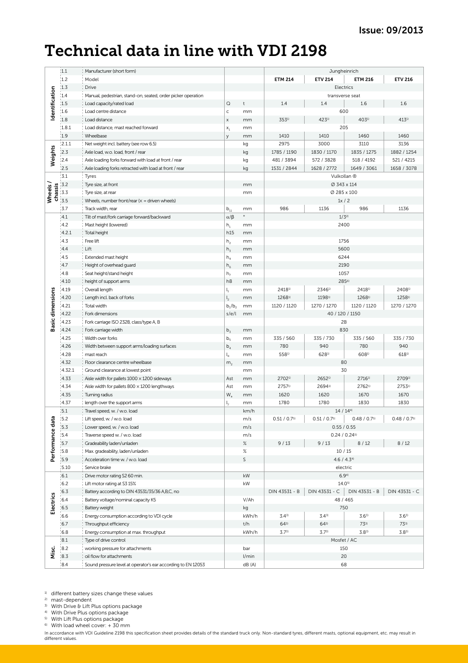 Technical data in line with vdi 2198 | Jungheinrich ETV_214-216 User Manual | Page 3 / 4