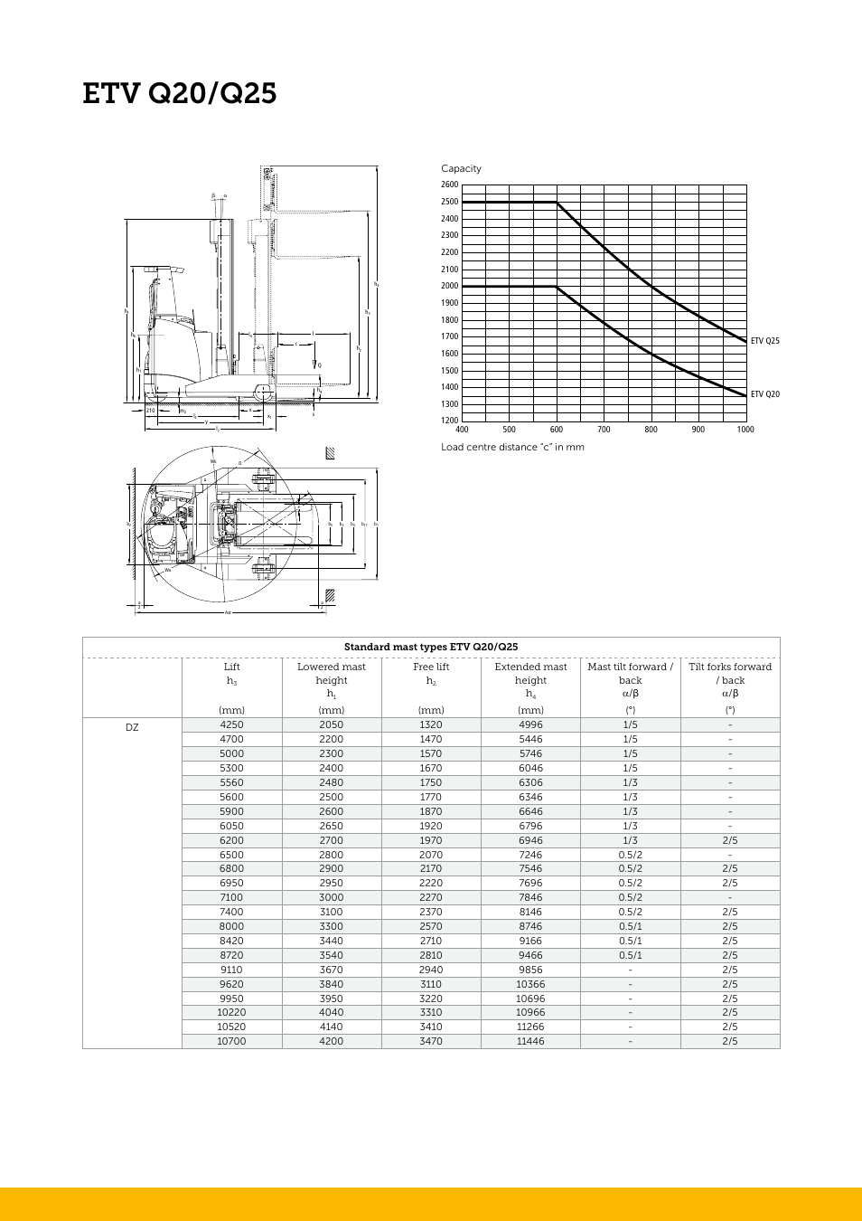 Etv q20/q25 | Jungheinrich ETV_Q20-25 User Manual | Page 2 / 4