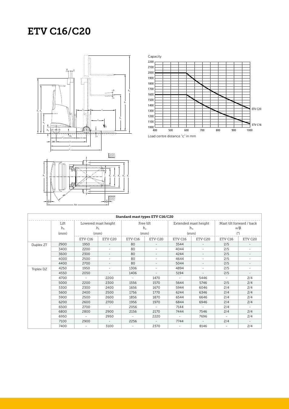 Etv c16/c20 | Jungheinrich ETV_C16-20 User Manual | Page 2 / 4