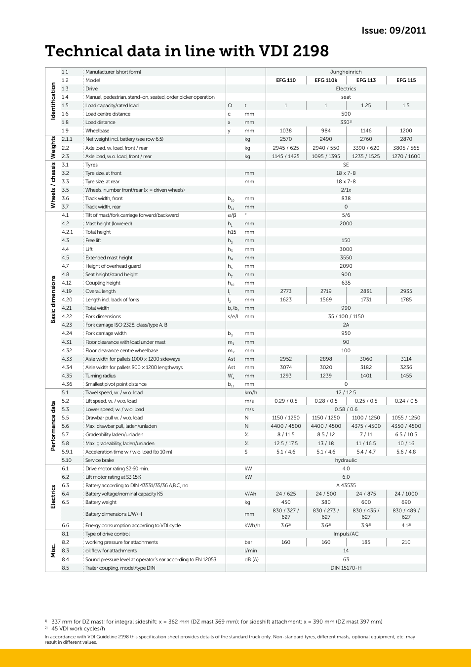 Technical data in line with vdi 2198 | Jungheinrich EFG_110-113-115 User Manual | Page 3 / 4