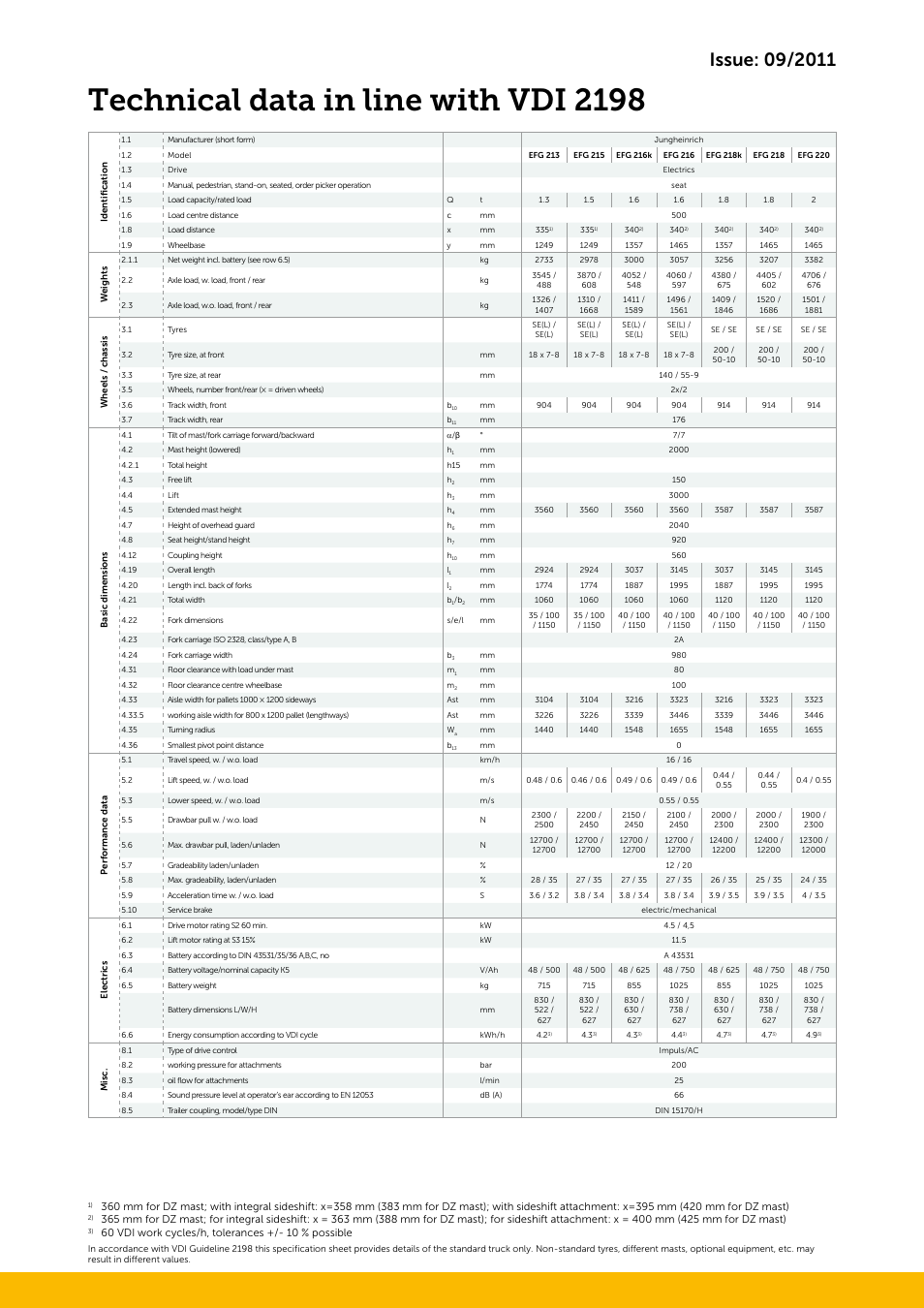 Technical data in line with vdi 2198 | Jungheinrich EFG_213-215-216-218-220 User Manual | Page 3 / 4