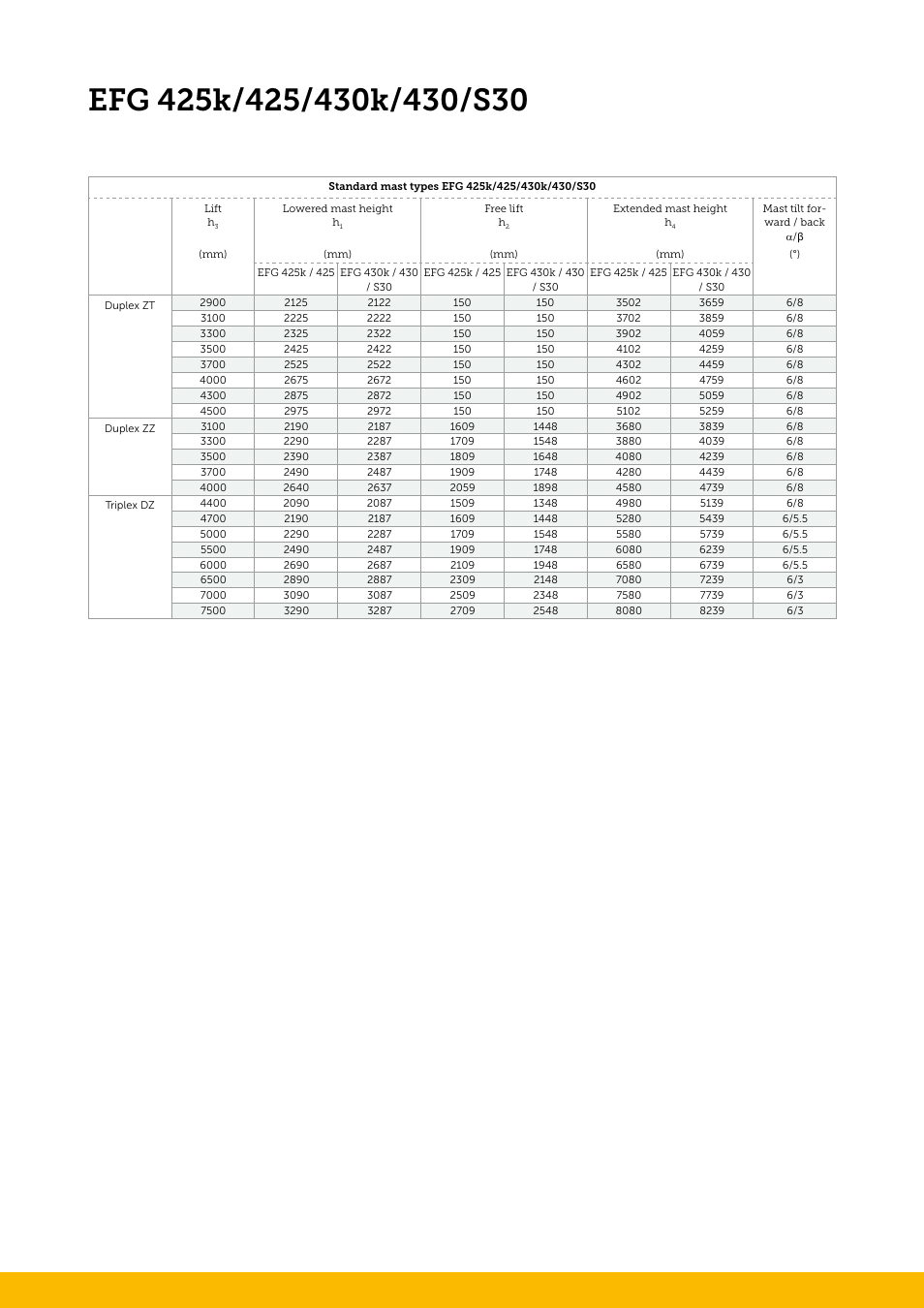 Jungheinrich EFG_S30 User Manual | Page 3 / 8