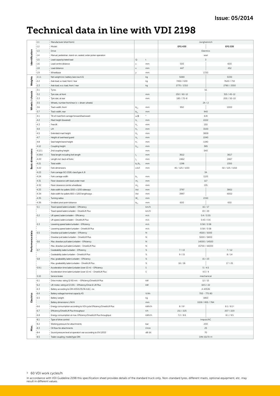 Technical data in line with vdi 2198, 60 vdi work cycles/h | Jungheinrich EFG_S30 User Manual | Page 5 / 8