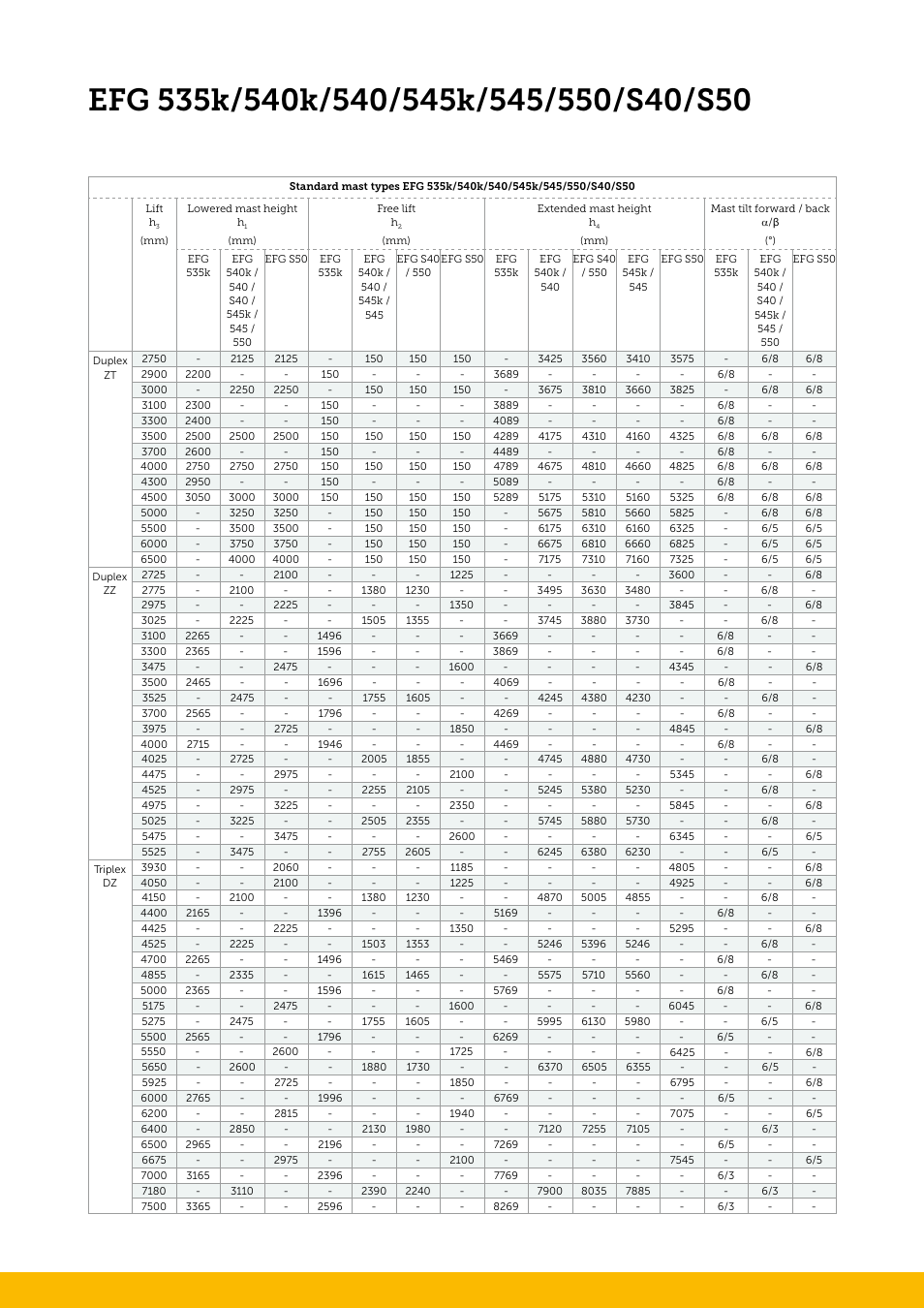 Jungheinrich EFG_S50 User Manual | Page 3 / 8