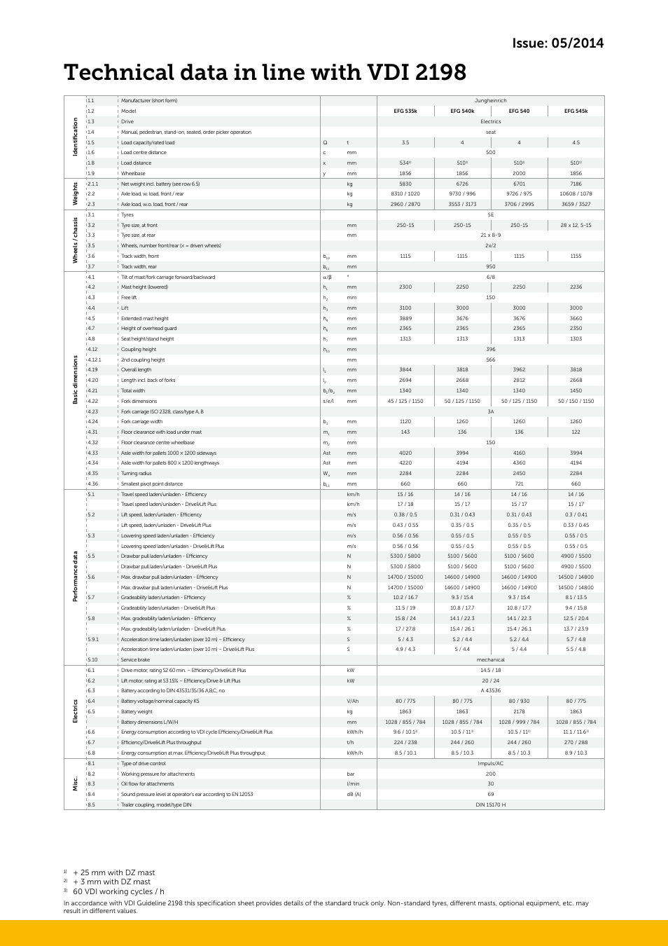 Technical data in line with vdi 2198, 25 mm with dz mast, 3 mm with dz mast | 60 vdi working cycles / h | Jungheinrich EFG_S50 User Manual | Page 4 / 8