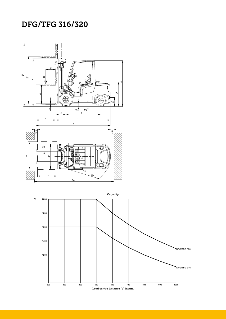 Jungheinrich TFG_316-320 User Manual | Page 2 / 8