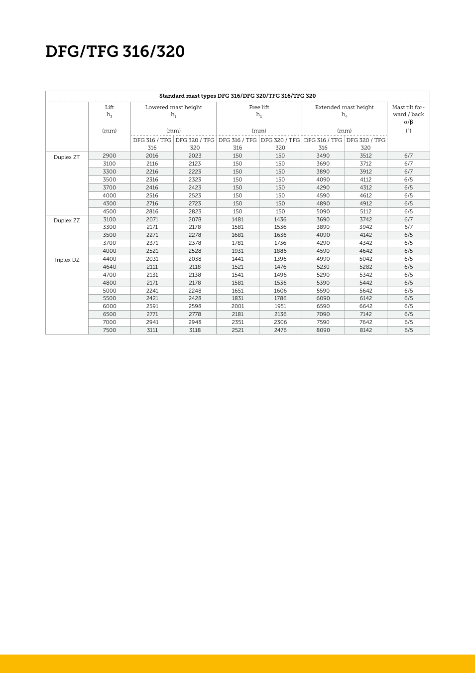 Jungheinrich TFG_316-320 User Manual | Page 3 / 8