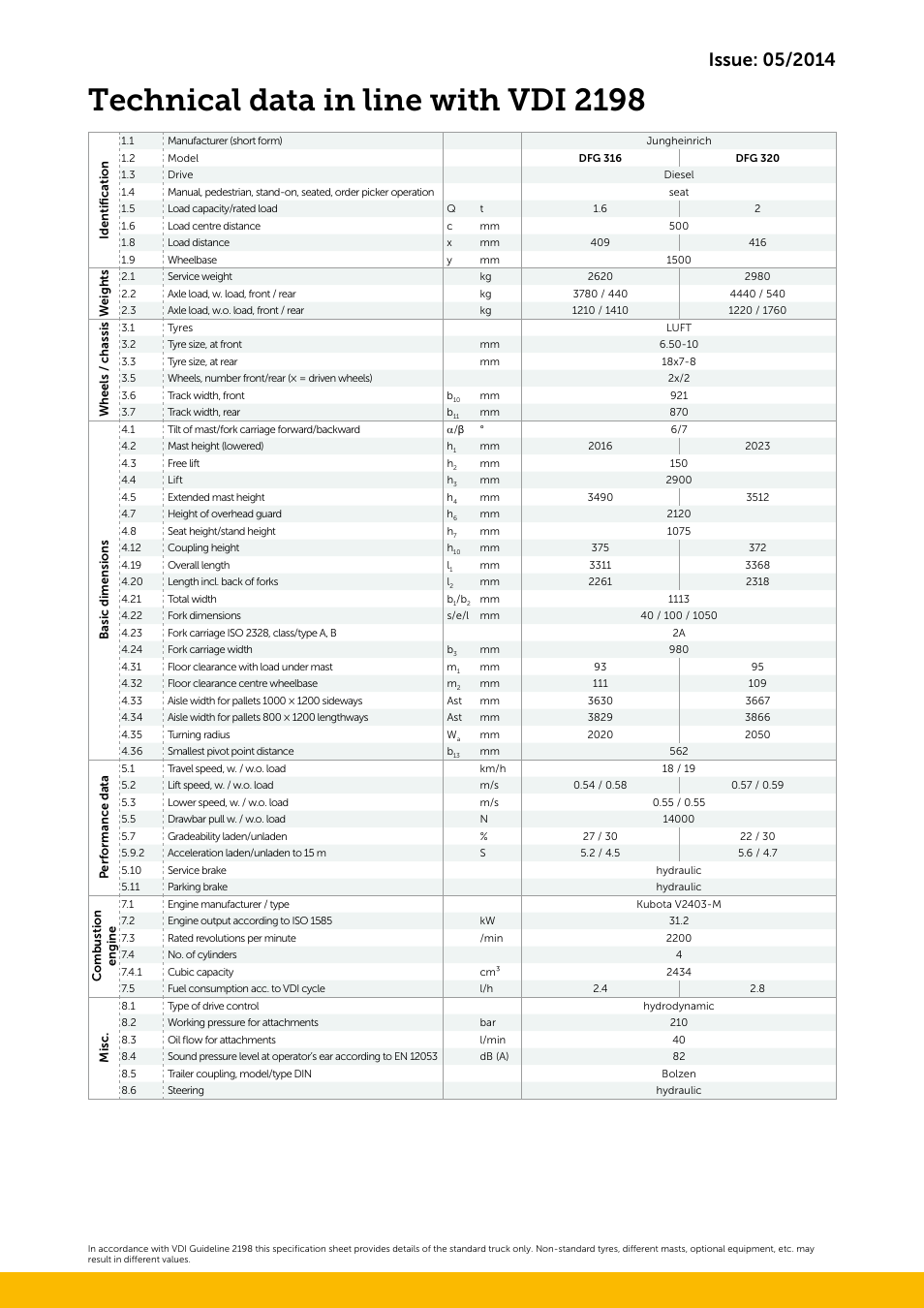 Technical data in line with vdi 2198 | Jungheinrich TFG_316-320 User Manual | Page 4 / 8