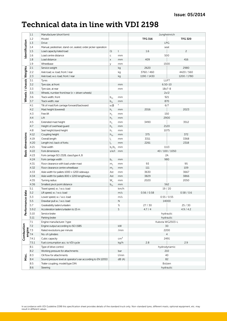 Technical data in line with vdi 2198 | Jungheinrich TFG_316-320 User Manual | Page 5 / 8