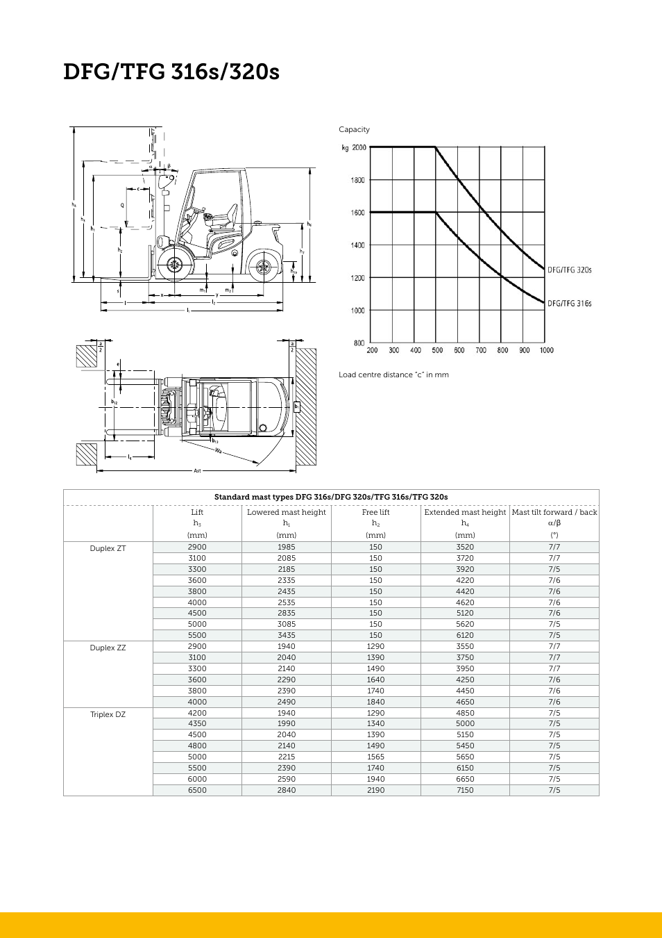 Jungheinrich TFG_316s-320s User Manual | Page 2 / 4