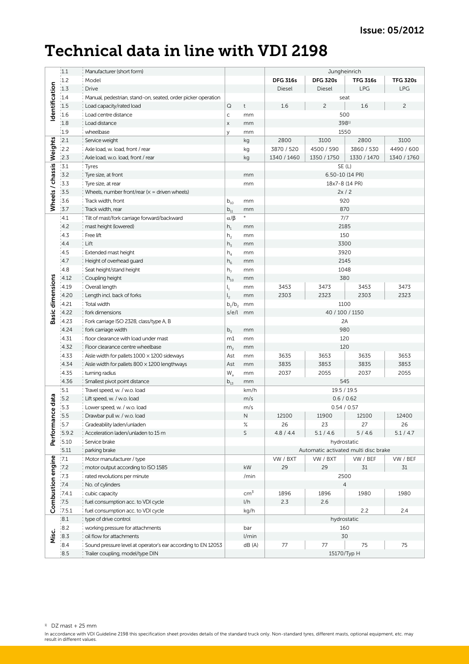 Technical data in line with vdi 2198 | Jungheinrich TFG_316s-320s User Manual | Page 3 / 4
