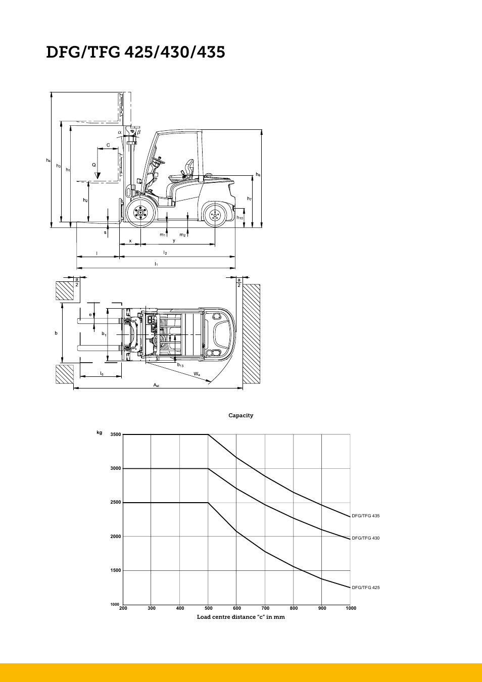 Jungheinrich DFG_425-430_435 User Manual | Page 2 / 8