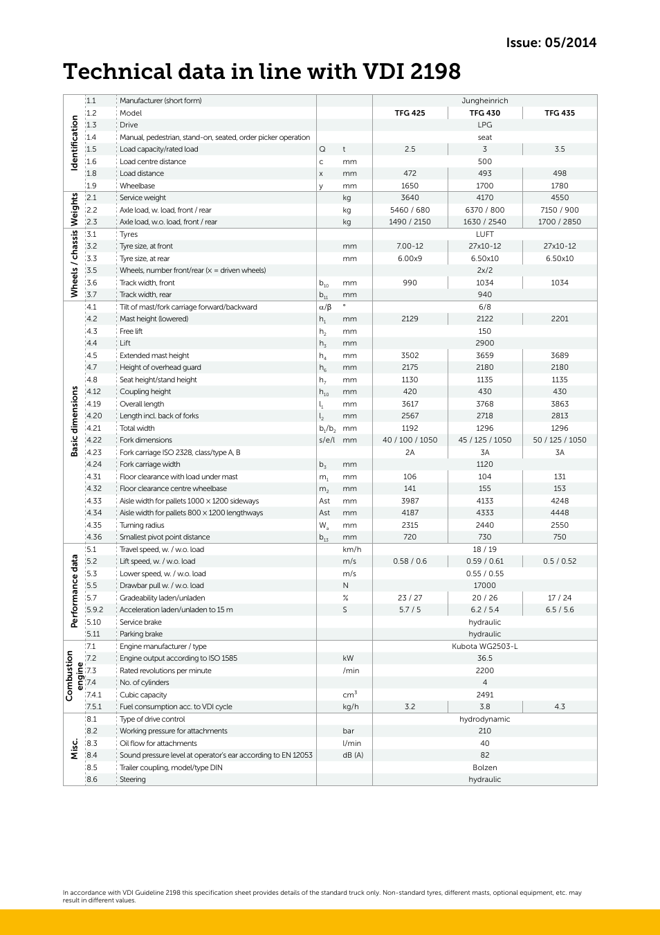 Technical data in line with vdi 2198 | Jungheinrich DFG_425-430_435 User Manual | Page 5 / 8