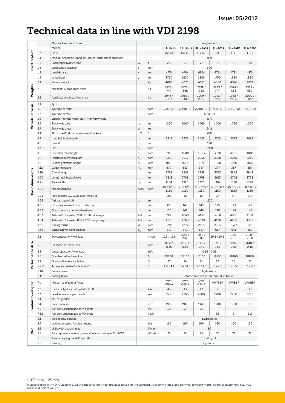 Technical data in line with vdi 2198 | Jungheinrich DFG_425s-430s-435s User Manual | Page 3 / 4