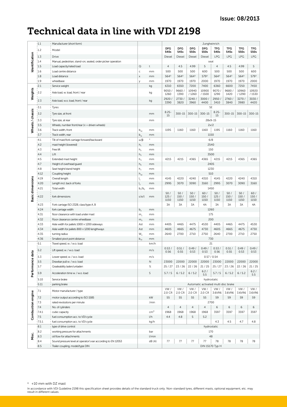 Technical data in line with vdi 2198 | Jungheinrich TFG_S50s User Manual | Page 3 / 4