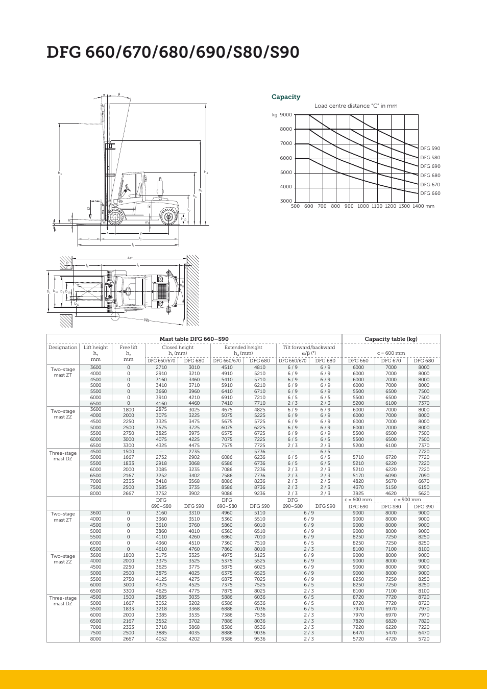 Jungheinrich DFG_S90 User Manual | Page 2 / 4