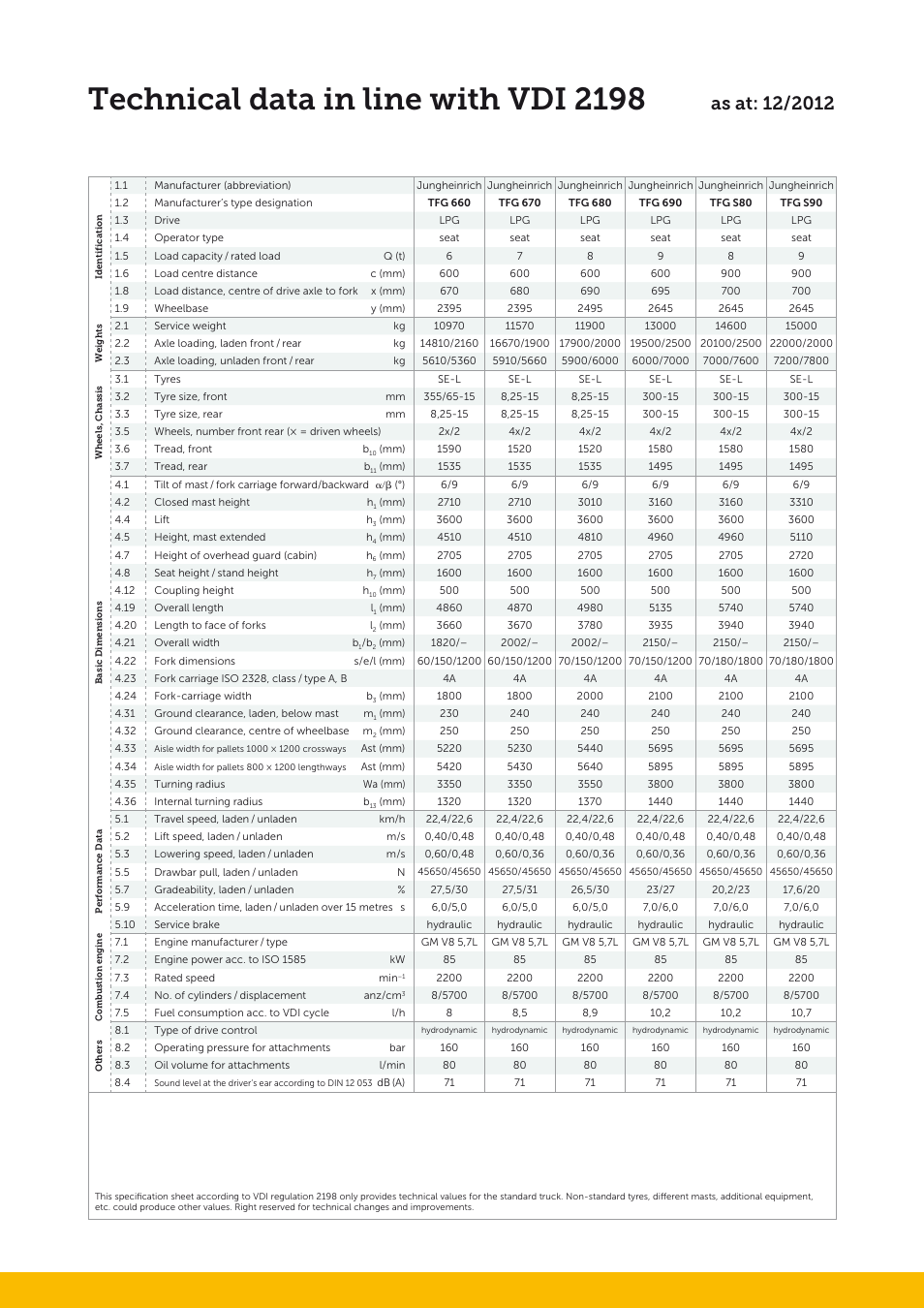 Technical data in line with vdi 2198 | Jungheinrich TFG_S90 User Manual | Page 3 / 4