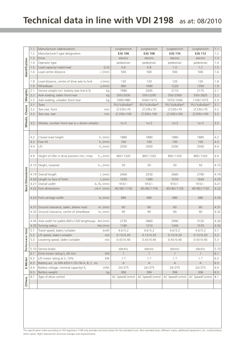 Technical data in line with vdi 2198 | Jungheinrich EJG_106–112 User Manual | Page 3 / 4