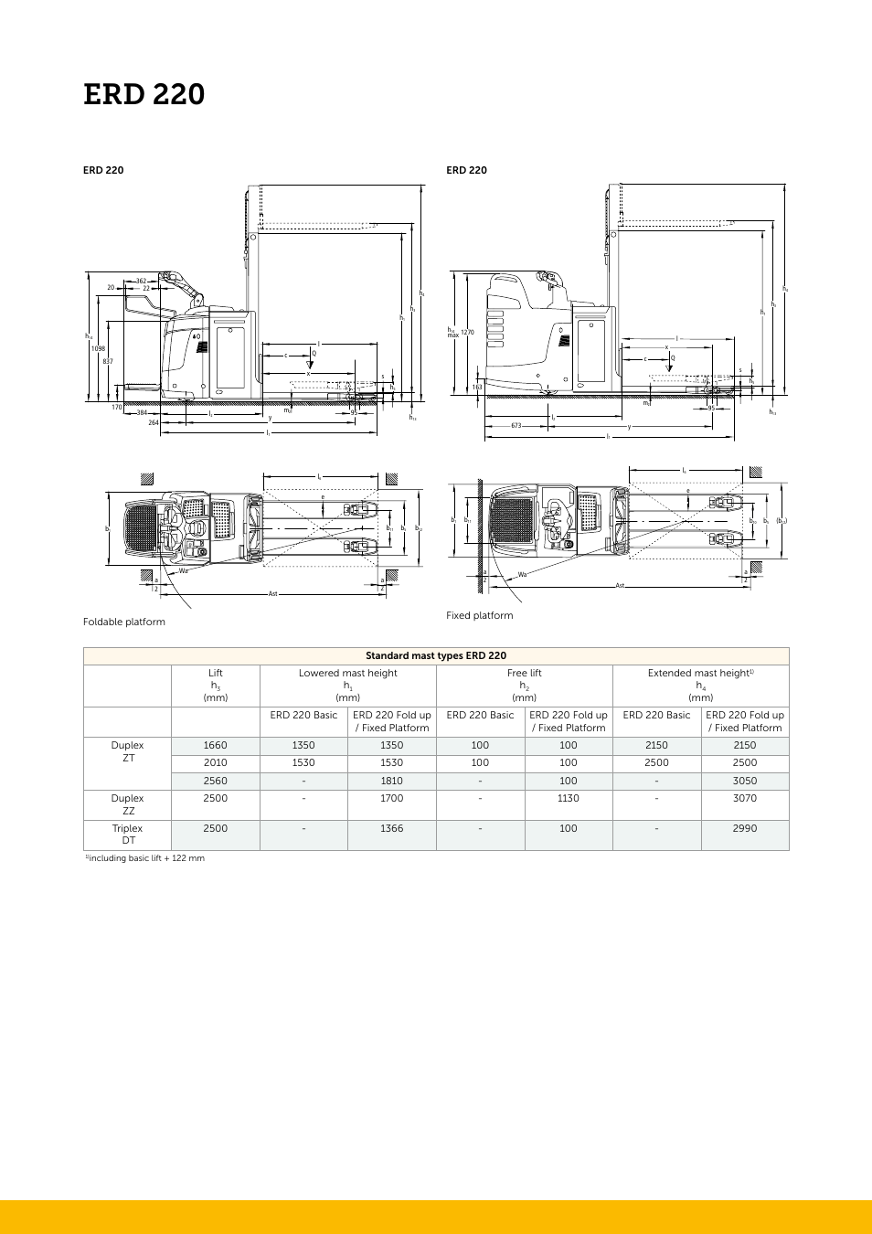 Erd 220 | Jungheinrich ERD_220 User Manual | Page 2 / 4