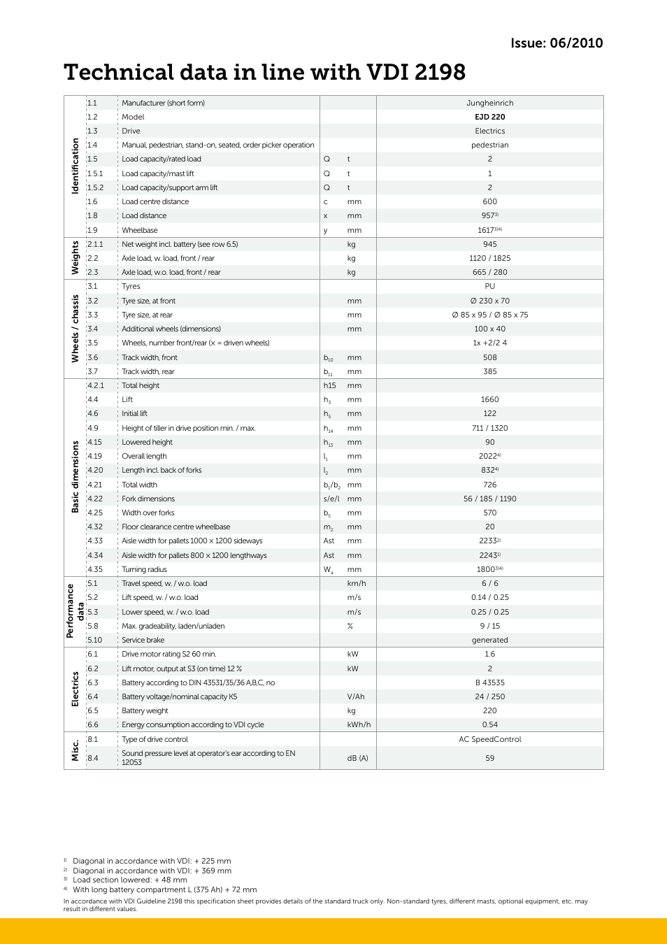 Technical data in line with vdi 2198 | Jungheinrich EJD_220 User Manual | Page 3 / 4