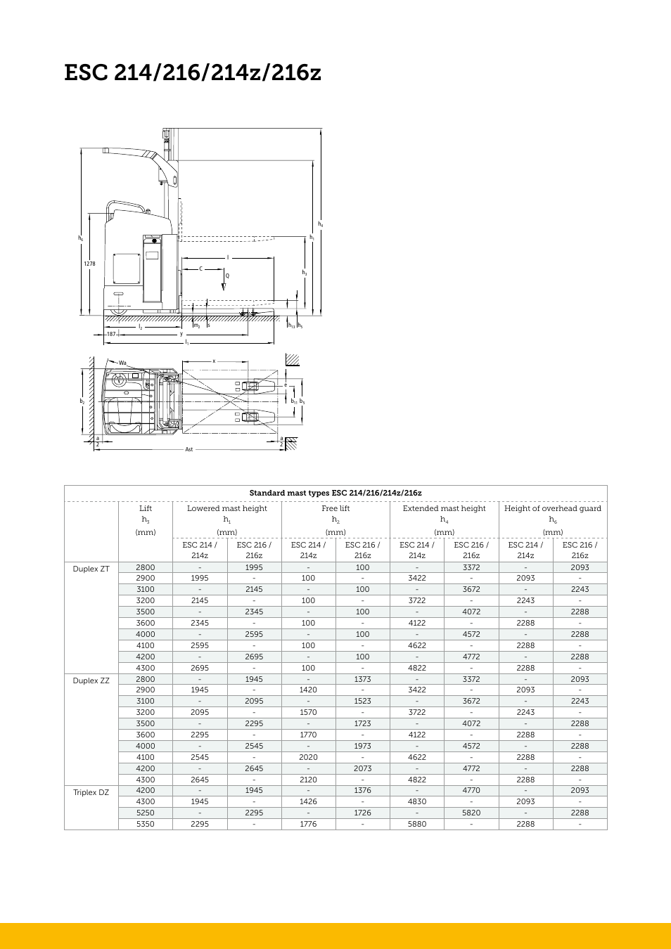 Jungheinrich ESC_214–214z–216–216z User Manual | Page 2 / 4