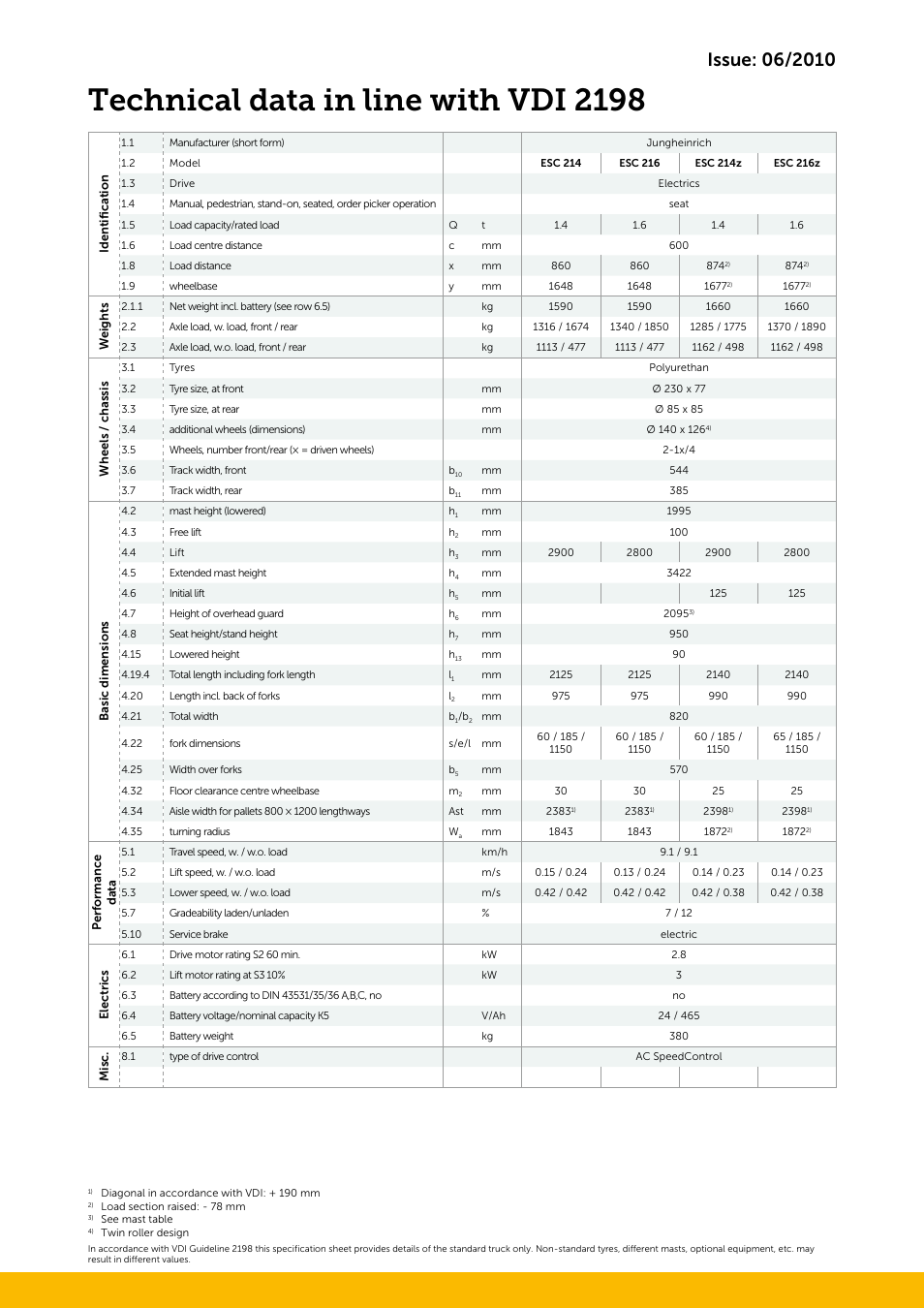 Technical data in line with vdi 2198 | Jungheinrich ESC_214–214z–216–216z User Manual | Page 3 / 4