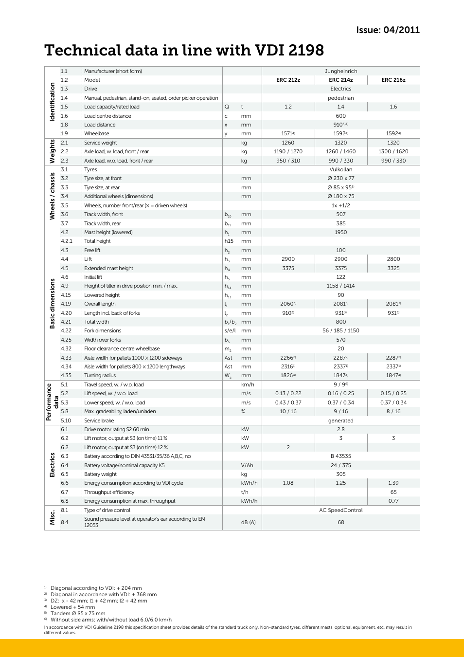 Technical data in line with vdi 2198 | Jungheinrich ERC_212z–214z-216z User Manual | Page 3 / 4