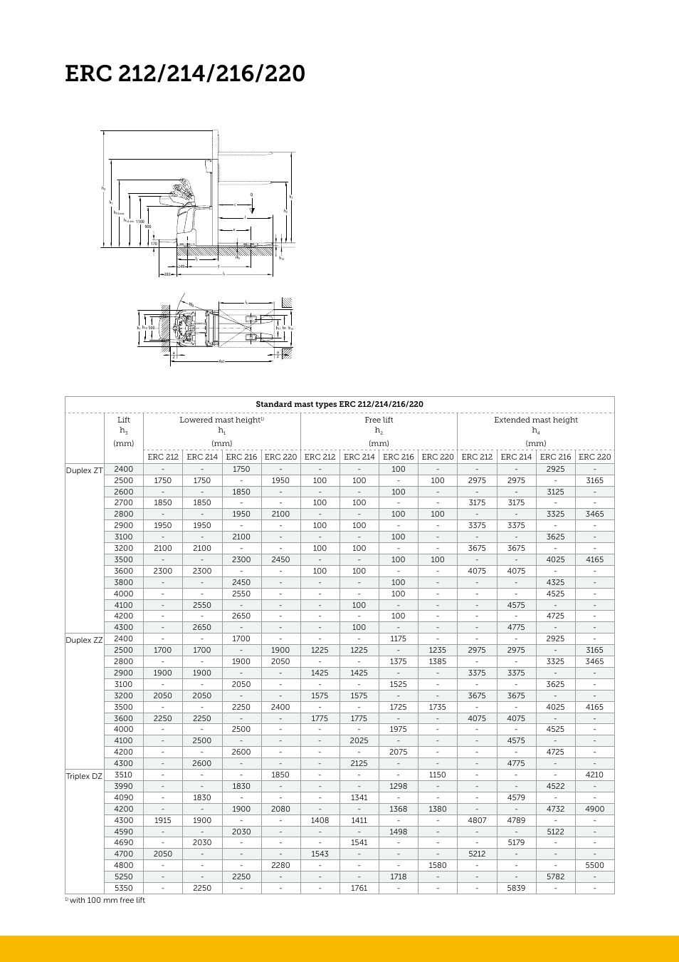 Jungheinrich ERC_212–214–216–220 User Manual | Page 2 / 4