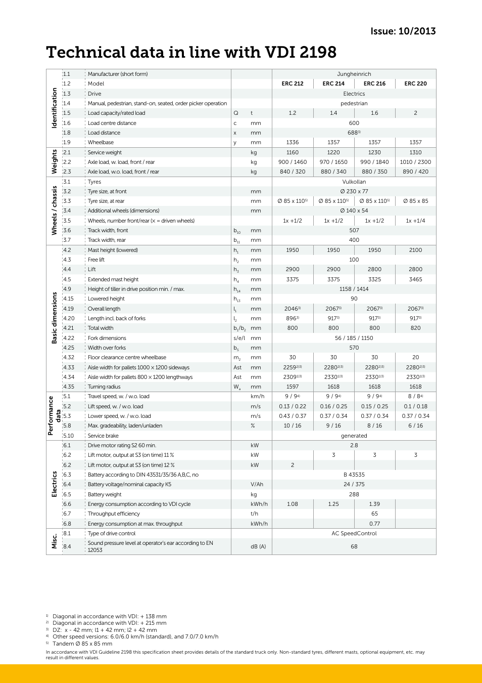 Technical data in line with vdi 2198 | Jungheinrich ERC_212–214–216–220 User Manual | Page 3 / 4