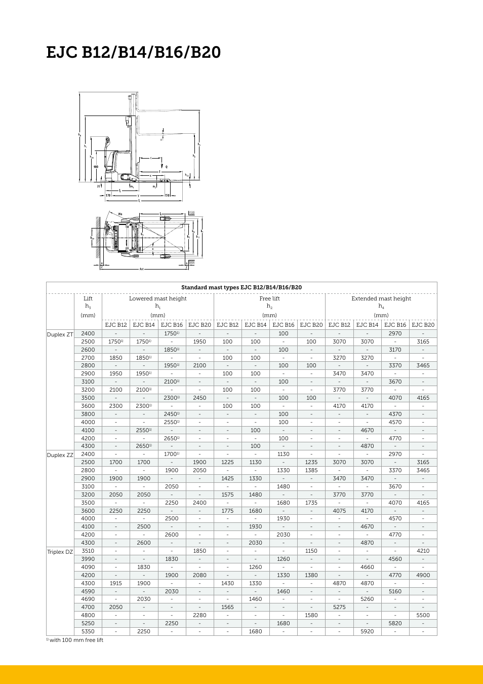 Jungheinrich EJC_B12-B14-B16-B20 User Manual | Page 2 / 4