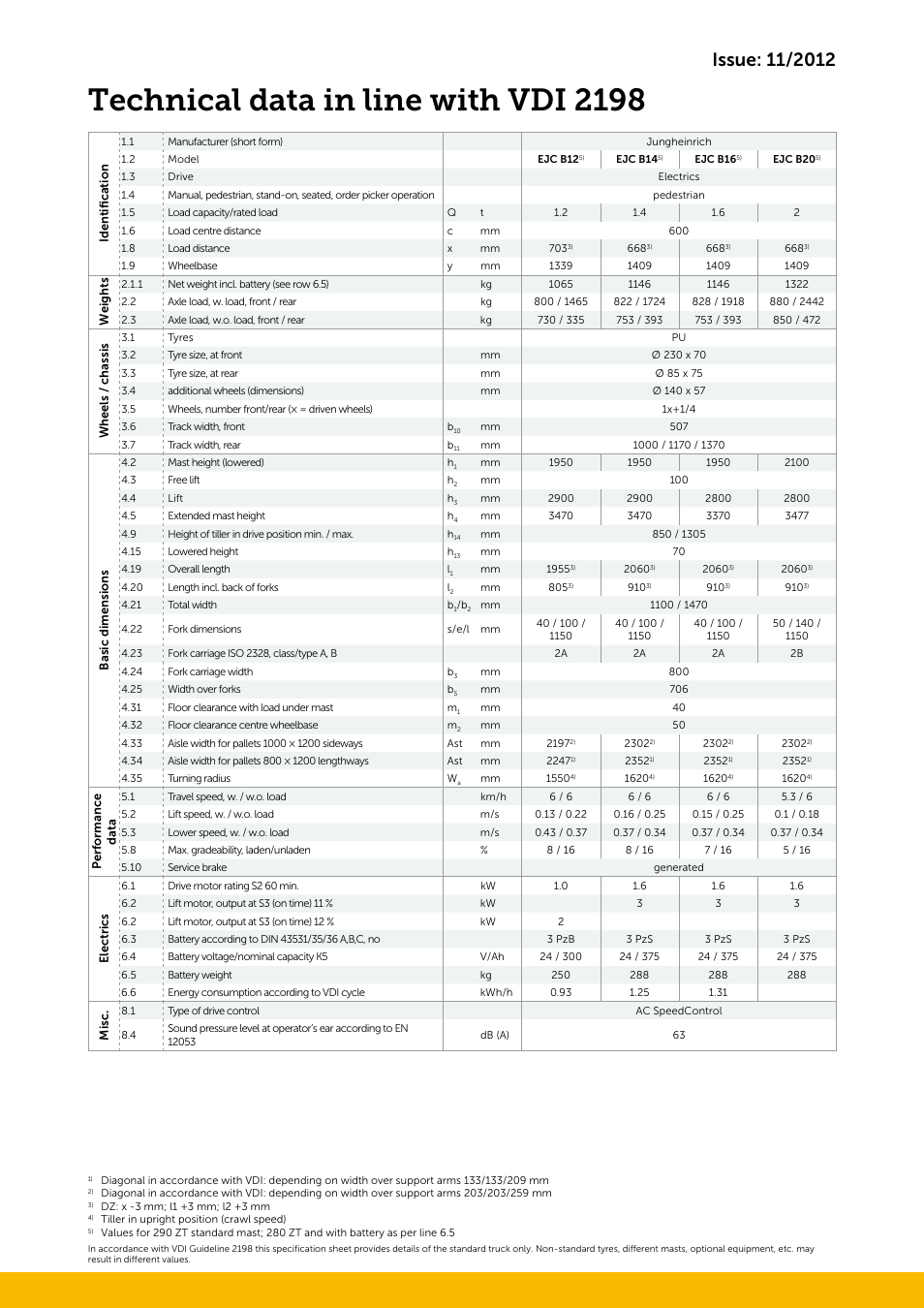 Technical data in line with vdi 2198 | Jungheinrich EJC_B12-B14-B16-B20 User Manual | Page 3 / 4