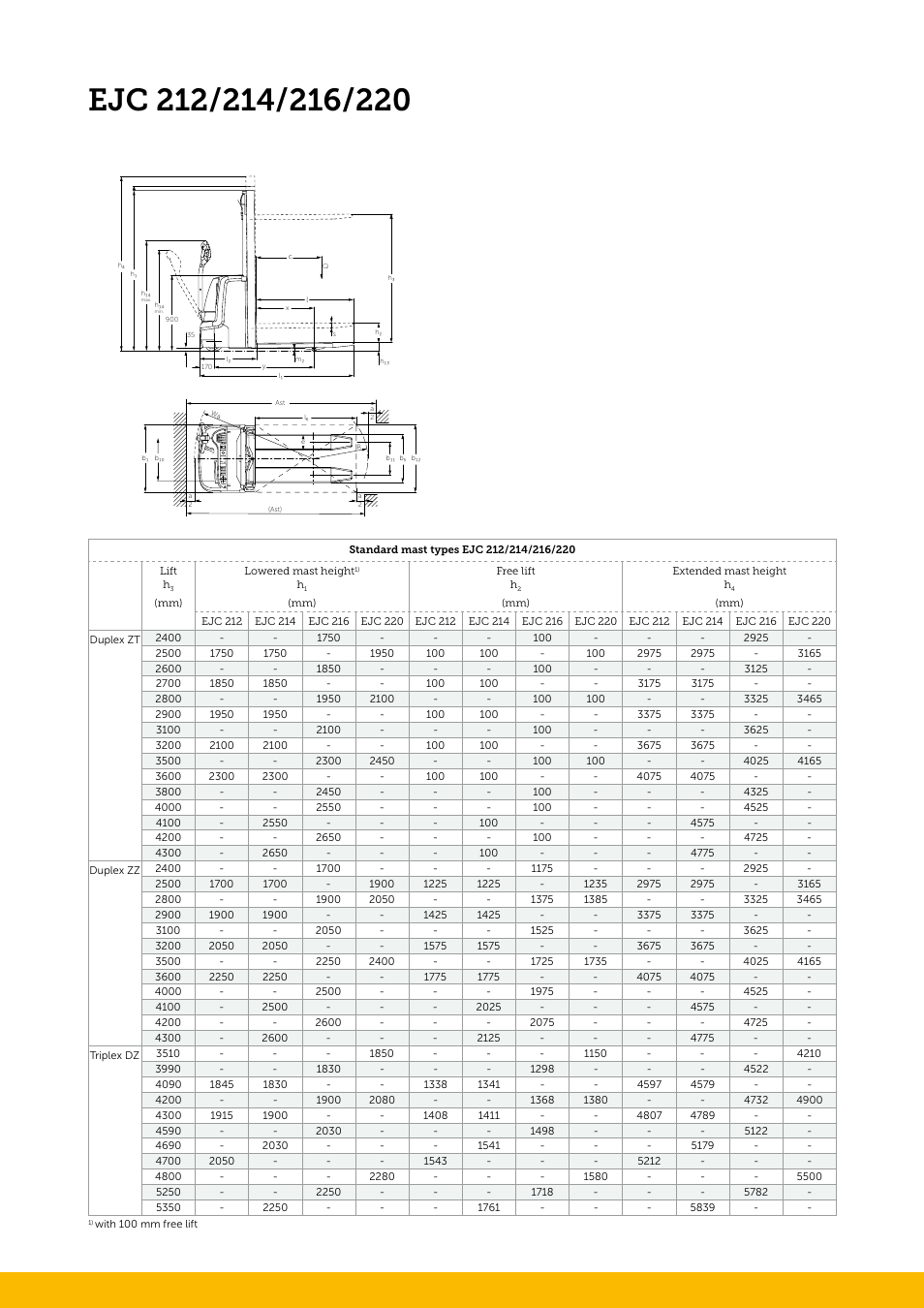 Jungheinrich EJC_212–214–216–220 User Manual | Page 2 / 4