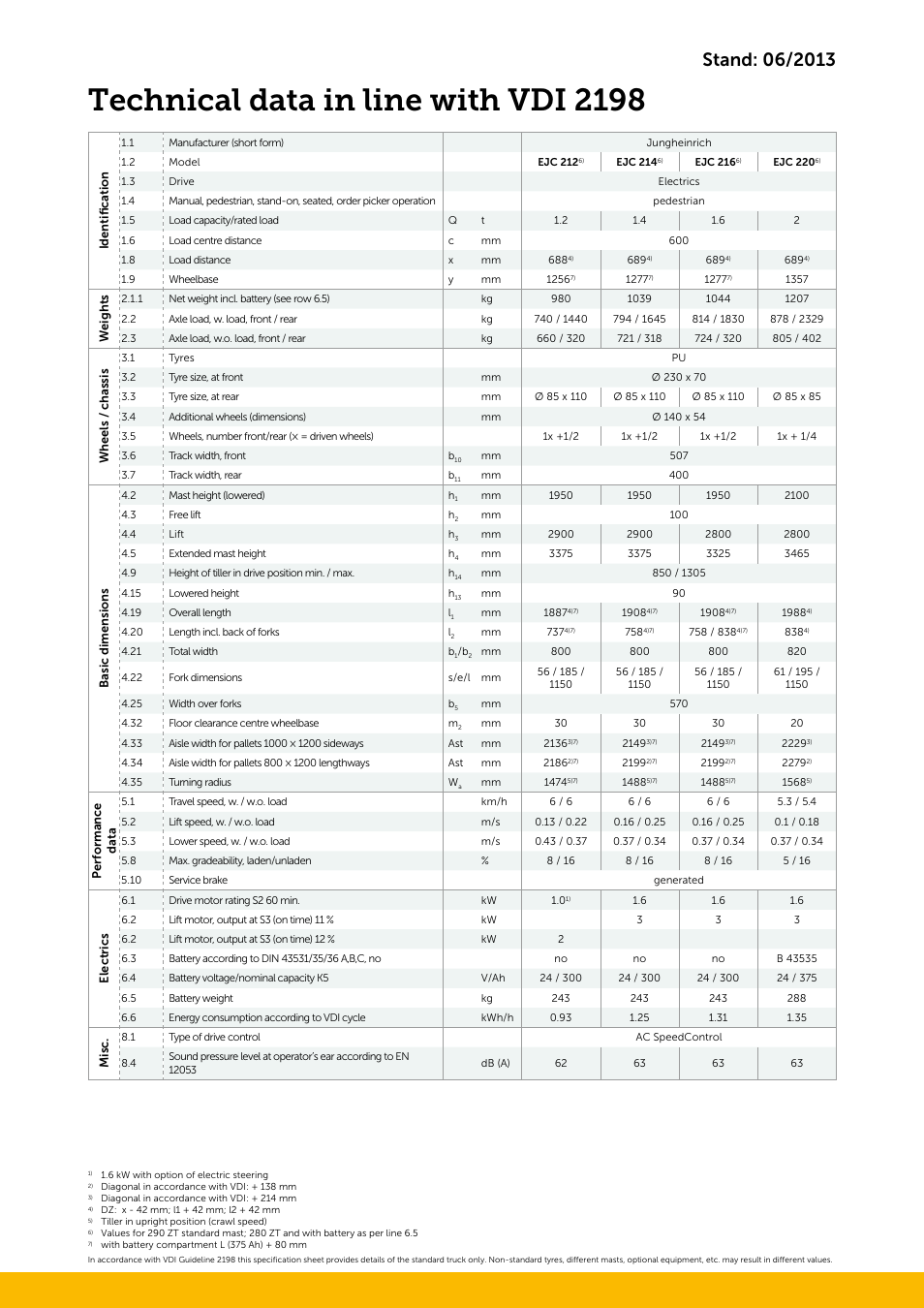 Technical data in line with vdi 2198 | Jungheinrich EJC_212–214–216–220 User Manual | Page 3 / 4
