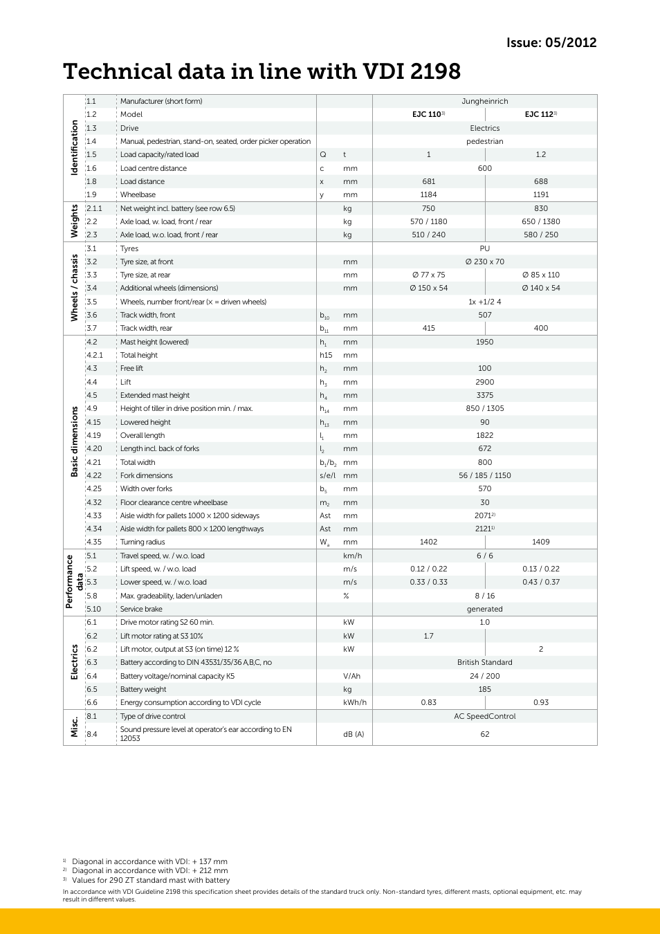 Technical data in line with vdi 2198 | Jungheinrich EJC_110-112 User Manual | Page 3 / 4