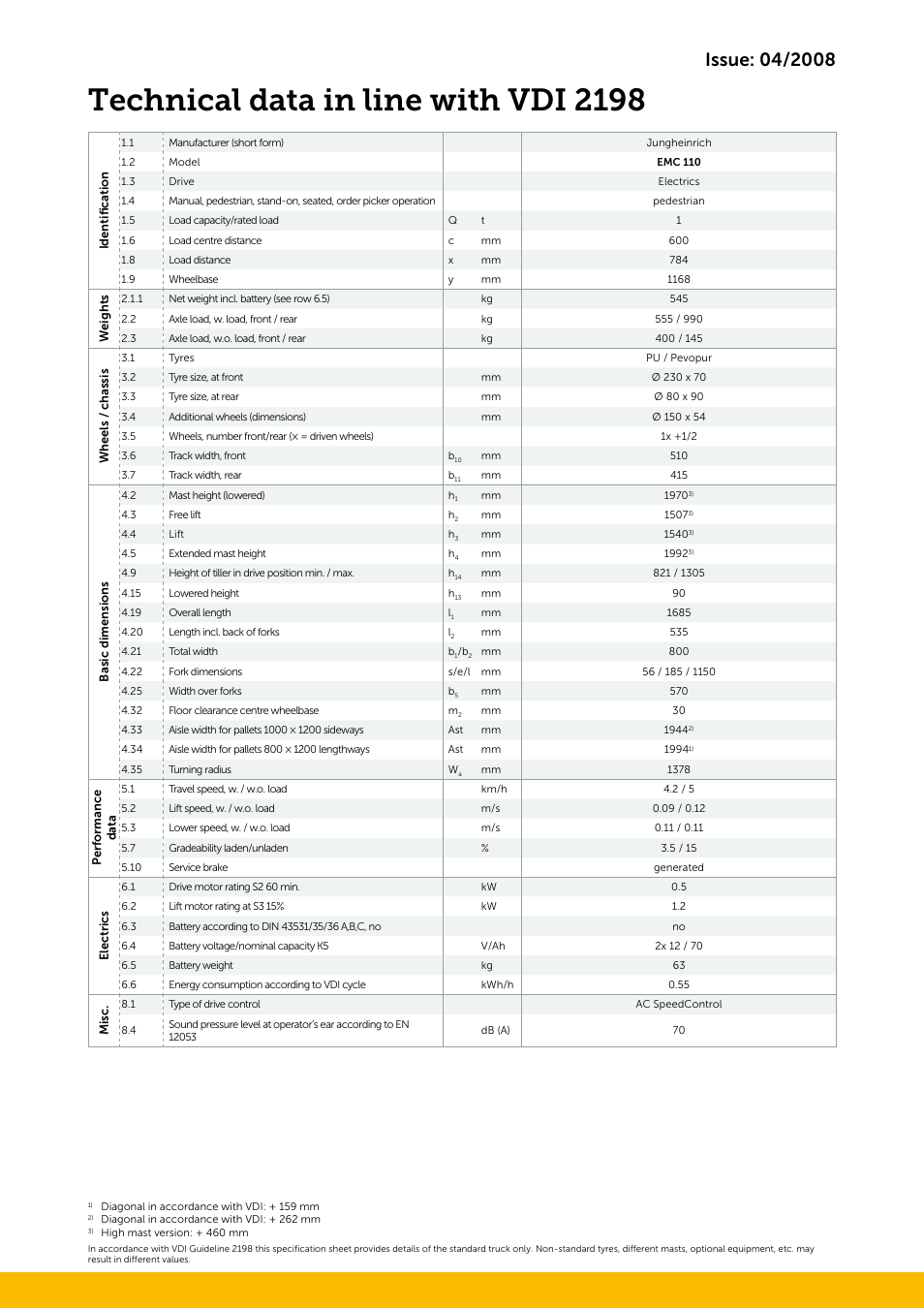 Technical data in line with vdi 2198 | Jungheinrich EMC_110 with ramp comfort User Manual | Page 3 / 4