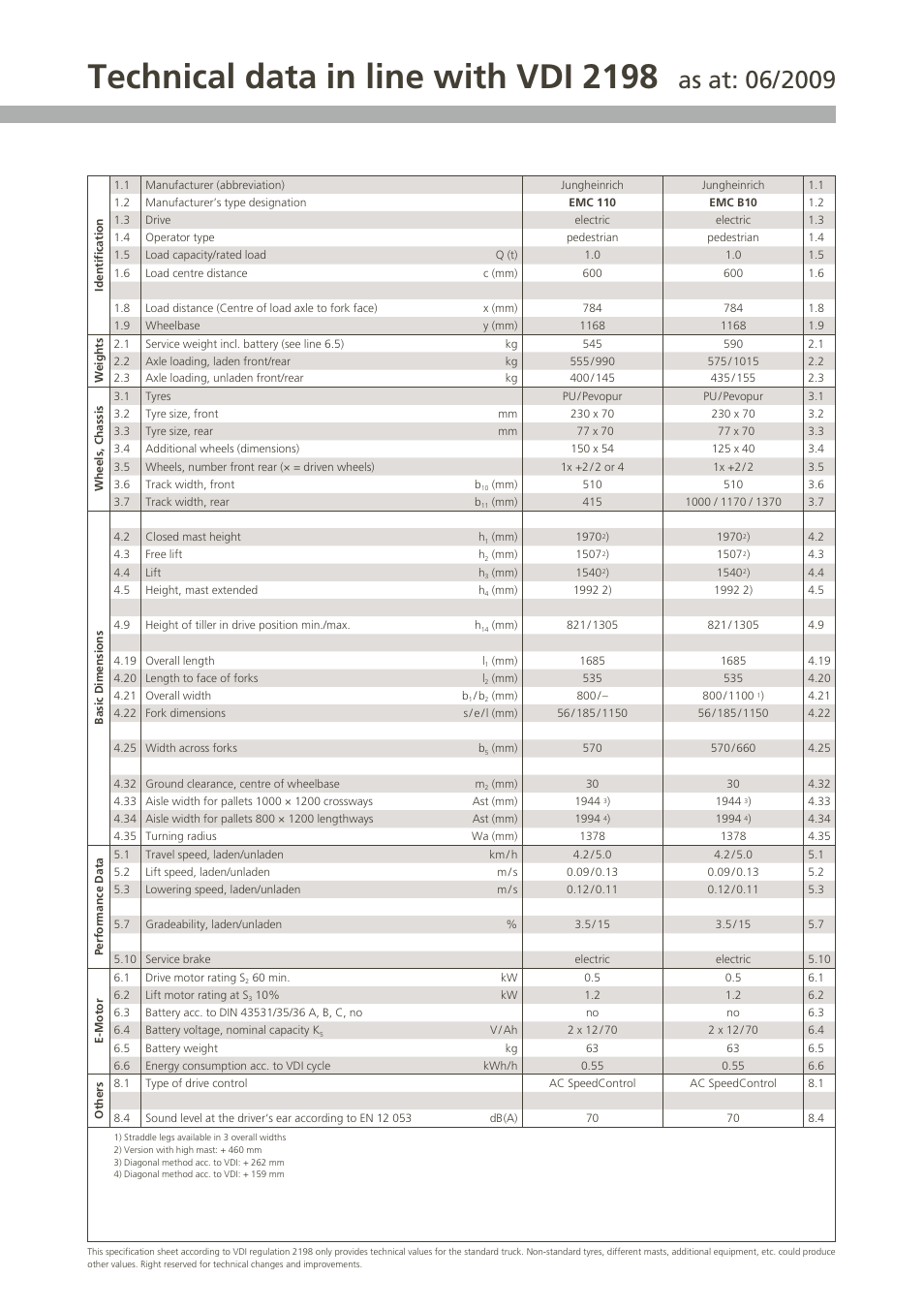 Technical data in line with vdi 2198 | Jungheinrich EMC_B10 User Manual | Page 3 / 4