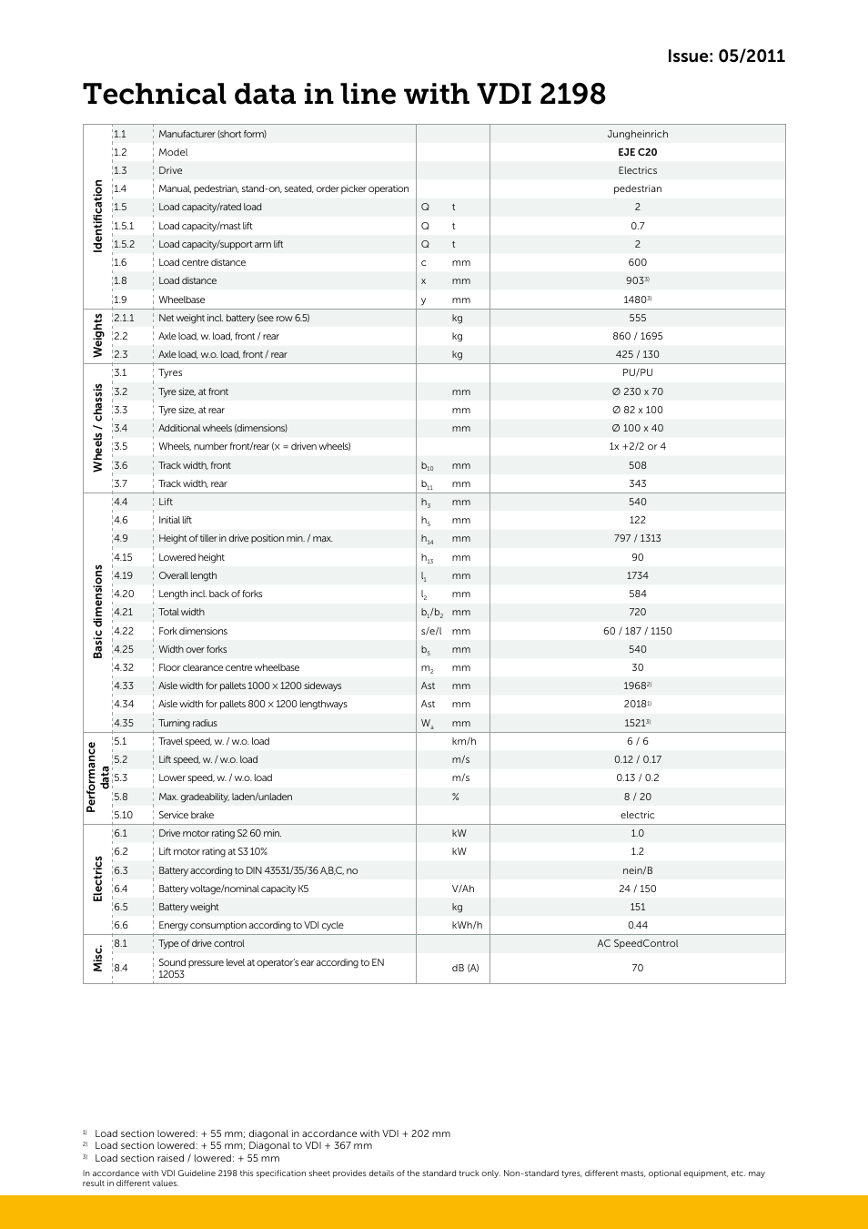 Technical data in line with vdi 2198 | Jungheinrich EJE_C20 User Manual | Page 3 / 4