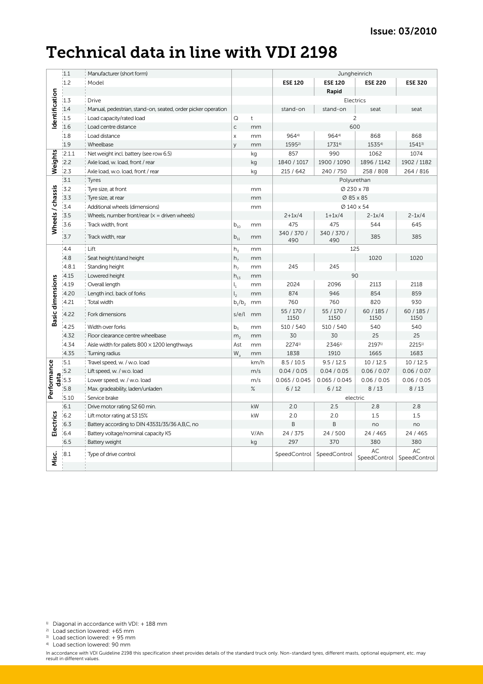 Technical data in line with vdi 2198 | Jungheinrich ESE_120-220-320 User Manual | Page 3 / 4