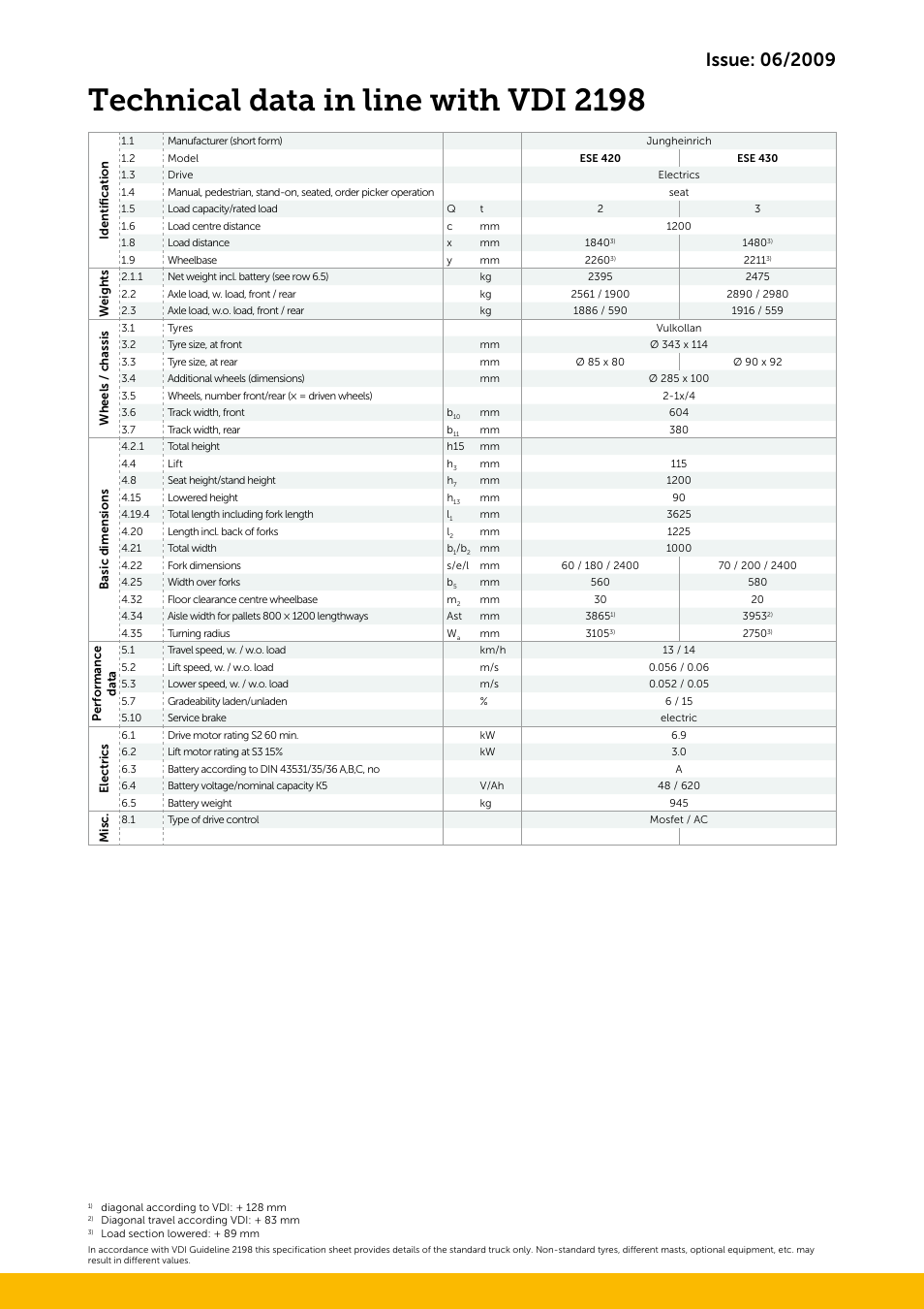 Technical data in line with vdi 2198 | Jungheinrich ESE_420-430 User Manual | Page 3 / 4