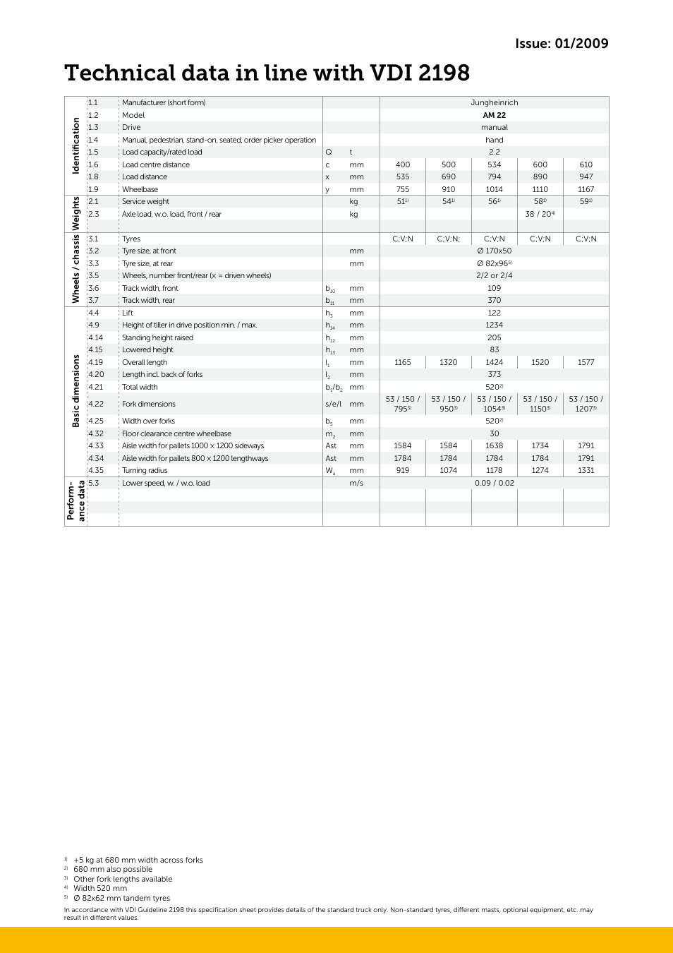 Technical data in line with vdi 2198 | Jungheinrich AM_22 User Manual | Page 3 / 4