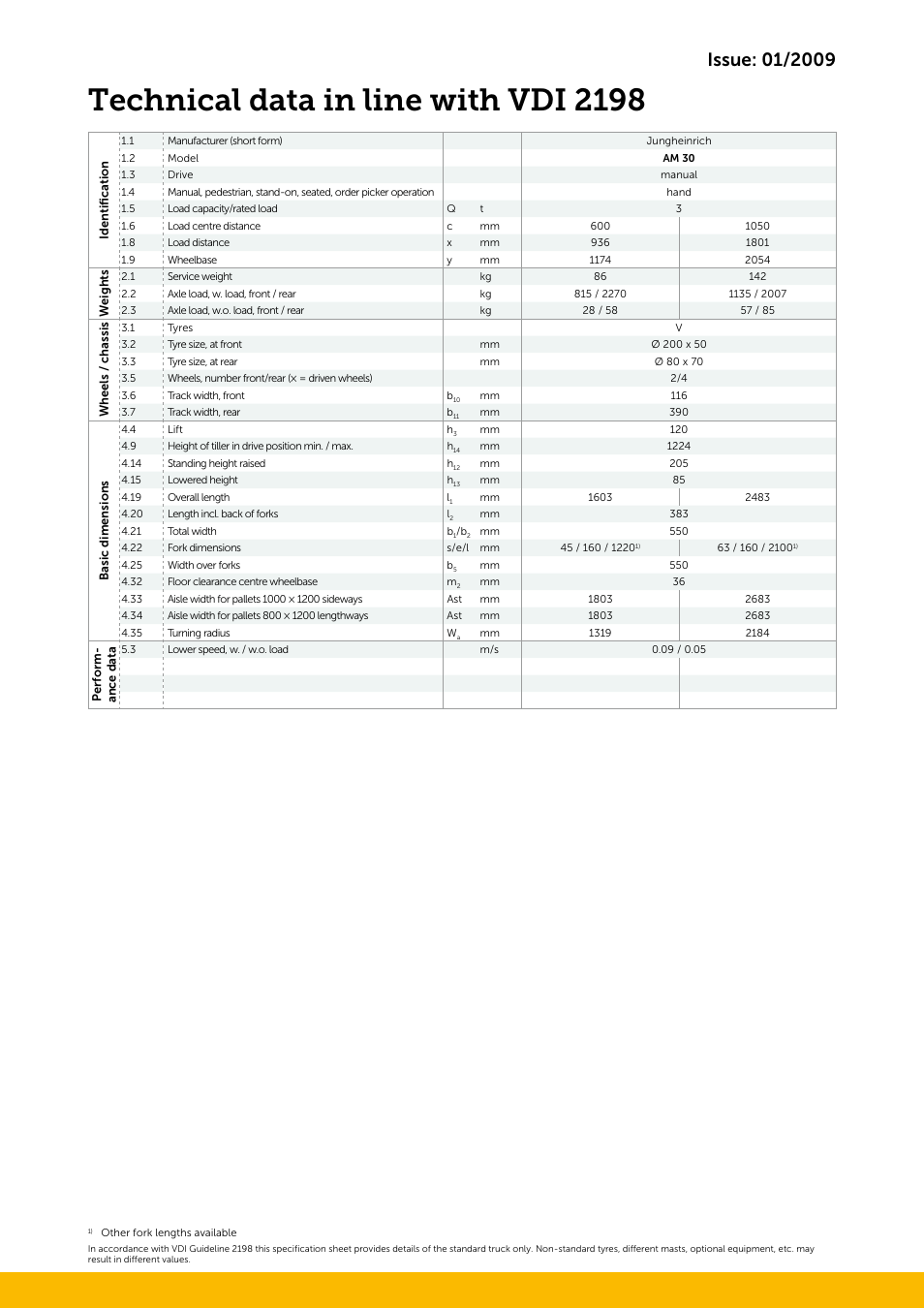 Technical data in line with vdi 2198 | Jungheinrich AM_30 User Manual | Page 3 / 4