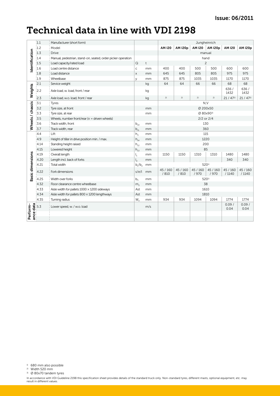 Technical data in line with vdi 2198 | Jungheinrich AM_I20-I20p User Manual | Page 3 / 4