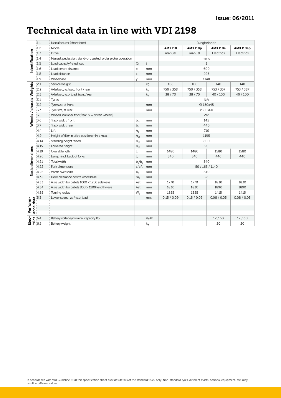 Technical data in line with vdi 2198 | Jungheinrich AMX_I10-I10e-I10p-I10ep User Manual | Page 3 / 4