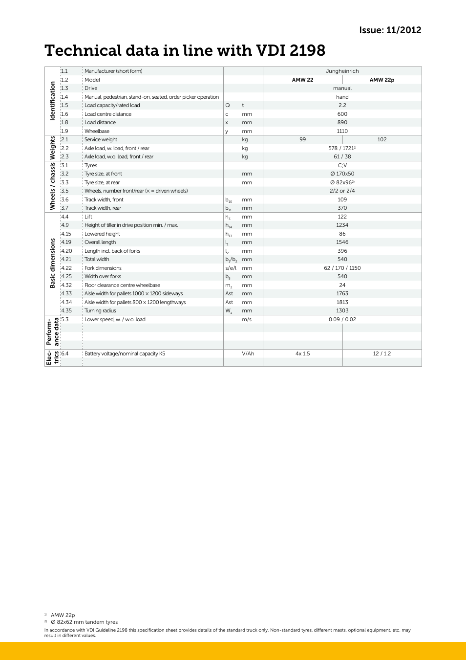 Technical data in line with vdi 2198 | Jungheinrich AMW_22-22p User Manual | Page 3 / 4