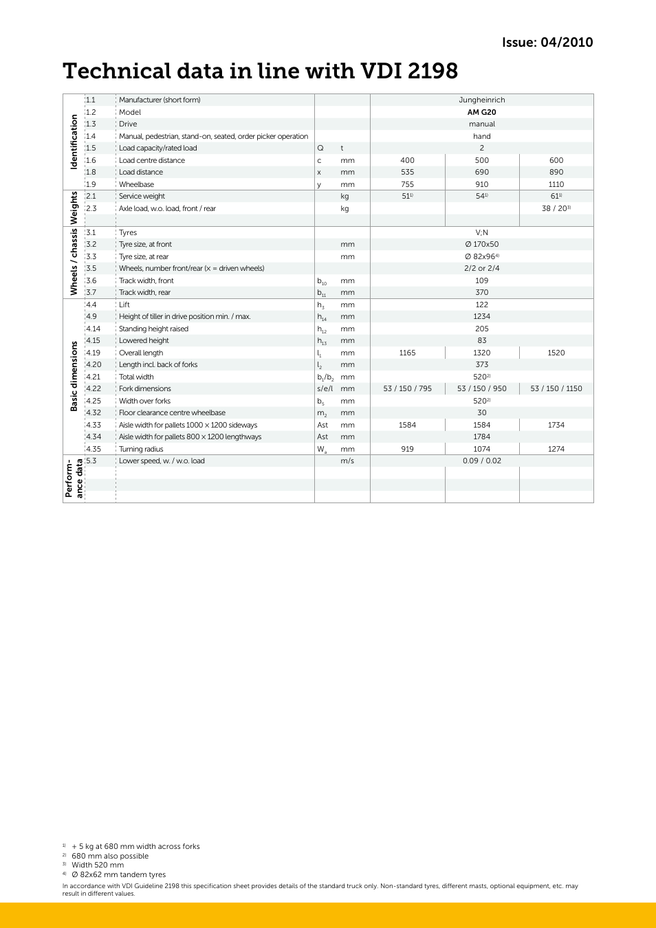 Technical data in line with vdi 2198 | Jungheinrich AM_G20 User Manual | Page 3 / 4